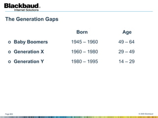 The Generation Gaps

                            Born         Age

          Baby Boomers   1945 – 1960   49 – 64

     ...