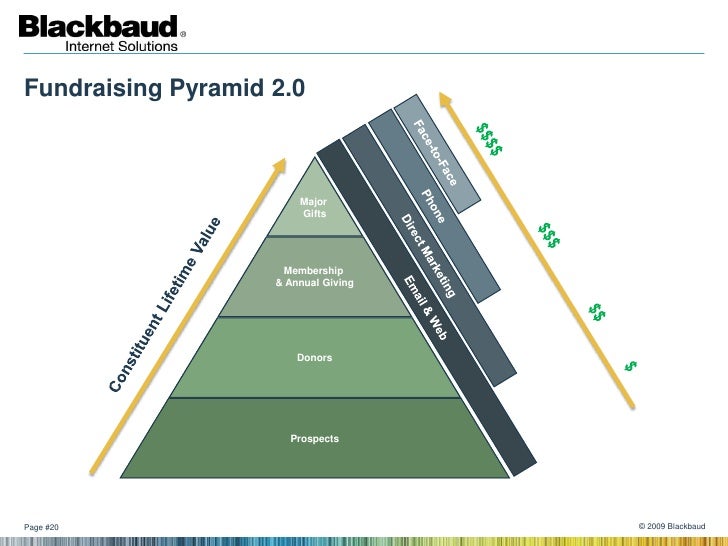fundraising pyramid template