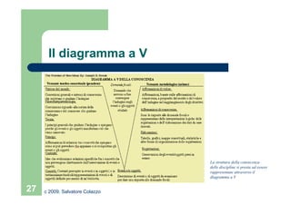 Mappe Concettuali_ver01