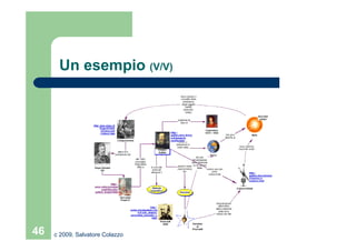 Mappe Concettuali_ver01