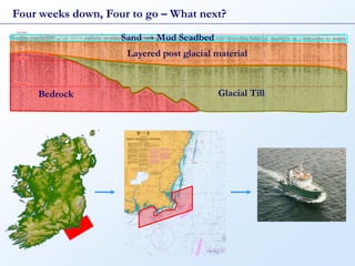Four weeks down, Four to go – What next?
                    Sand → Mud Seadbed
                     Layered post glacial material



    Bedrock                               Glacial Till
 