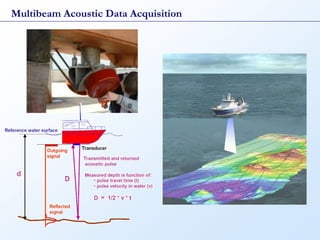 Multibeam Acoustic Data Acquisition
 