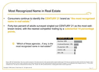 Most Recognized Name in Real Estate

•        Consumers continue to identify the CENTURY 21 brand as “the most recognized
         name in real estate.”
•        Forty-two percent of adults surveyed singled out CENTURY 21 as the most well-
         known brand, with the nearest competitor trailing by a substantial 14 percentage
         points.




                    Q “Which of these agencies , if any, is the
                            most recognized name in real estate?”




     Source: 2007 Ad Tracking Study. The survey results are based on 1216 online interviews with a national random sample of adults (ages 25-54) who are equal decision makers and who have bought or sold a
     home within the past two years or plan to purchase or sell a home within the next two years. Brand awareness questions are based on a sample of 1216 respondents with a margin of error of +/- 2.4% at 90%
     confidence level. The study was conducted between February 19th - October 7th, 2007 by Millward Brown, a leading global market research organization.

Copyright © 2008 Century 21 Real Estate LLC. All rights reserved.
                                                                                                                                                                                                      Page 18
 