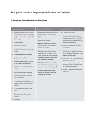 Disciplina: Saúde e Segurança Aplicadas ao Trabalho
1. Mapa de Competências da Disciplina
 