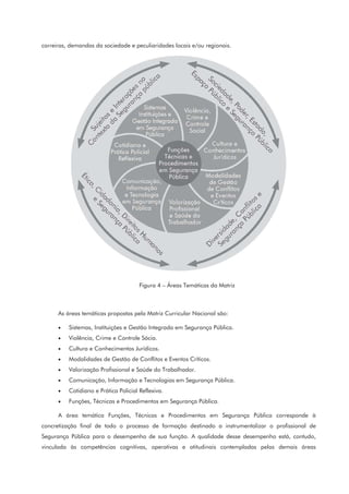 carreiras, demandas da sociedade e peculiaridades locais e/ou regionais.
Figura 4 – Áreas Temáticas da Matriz
As áreas temáticas propostas pela Matriz Curricular Nacional são:
• Sistemas, Instituições e Gestão Integrada em Segurança Pública.
• Violência, Crime e Controle Sócia.
• Cultura e Conhecimentos Jurídicos.
• Modalidades de Gestão de Conflitos e Eventos Críticos.
• Valorização Profissional e Saúde do Trabalhador.
• Comunicação, Informação e Tecnologias em Segurança Pública.
• Cotidiano e Prática Policial Reflexiva.
• Funções, Técnicas e Procedimentos em Segurança Pública.
A área temática Funções, Técnicas e Procedimentos em Segurança Pública corresponde à
concretização final de todo o processo de formação destinado a instrumentalizar o profissional de
Segurança Pública para o desempenho de sua função. A qualidade desse desempenho está, contudo,
vinculada às competências cognitivas, operativas e atitudinais contempladas pelas demais áreas
 