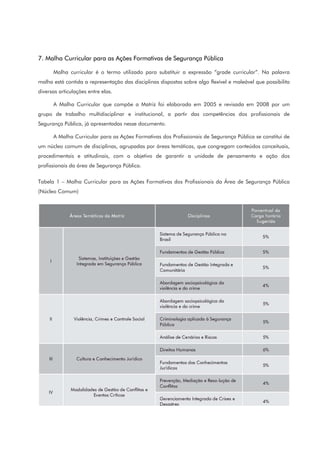 7. Malha Curricular para as Ações Formativas de Segurança Pública
Malha curricular é o termo utilizado para substituir a expressão “grade curricular”. Na palavra
malha está contida a representação das disciplinas dispostas sobre algo flexível e maleável que possibilita
diversas articulações entre elas.
A Malha Curricular que compõe a Matriz foi elaborada em 2005 e revisada em 2008 por um
grupo de trabalho multidisciplinar e institucional, a partir das competências dos profissionais de
Segurança Pública, já apresentadas nesse documento.
A Malha Curricular para as Ações Formativas dos Profissionais de Segurança Pública se constitui de
um núcleo comum de disciplinas, agrupadas por áreas temáticas, que congregam conteúdos conceituais,
procedimentais e atitudinais, com o objetivo de garantir a unidade de pensamento e ação dos
profissionais da área de Segurança Pública.
Tabela 1 – Malha Curricular para as Ações Formativas dos Profissionais da Área de Segurança Pública
(Núcleo Comum)
 