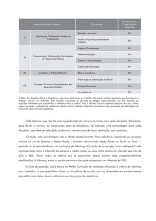 3 Além da disciplina Ética e Cidadania, esta área destina-se ao trabalho de outras práticas possíveis que favoreçam a
reflexão sobre/e na realidade. Esta também associada ao período de estágio supervisionado, em que deverão ser
incluídas atividades que possibilitem a reflexão sobre a prática. Para o Núcleo Comum caberiam estudos de caso, visitas,
vídeo formação, resolução de problemas, dentre outros métodos e técnicas que devem estar presentes nas estratégias de
ensino de cada uma das disciplinas.
Vale observar que não há uma especificação do número de horas para cada disciplina. Entretanto,
para dividir o número de horas/aulas entre as disciplinas, foi adotada uma porcentagem para cada
disciplina, que deve ser calculada conforme o número total de horas destinadas aos currículos.
Contudo, esta porcentagem não é obtida aleatoriamente. Para calculá-la, baseamos no princípio
contido na Lei de Extrema e Média Razão – também denominada Seção Áurea ou Ponto de Ouro –,
pautada no proporcionalismo, na aceitação de diferença. O ponto de proporção “mais adequado” está
compreendido entre o intervalo da extrema e média razão, ou seja, entre pontos de intervalo que vão de
62% e 38%. Assim, todos os valores que se aproximem desses pontos estão proporcionalmente
equilibrados. A diferença entre os pontos extremos não pode ultrapassar um intervalo de 24%.
A título de exemplo, outra leitura da Malha Curricular foi realizada utilizando o critério de natureza
dos conteúdos, o que possibilitou dispor as disciplinas de acordo com as dimensões dos conhecimentos
que estão mais afetas. Assim, obtiveram-se três grupos de disciplinas:
 