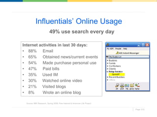 Influentials’ Online Usage
                          49% use search every day

Internet activities in last 30 days:
• 88% ...