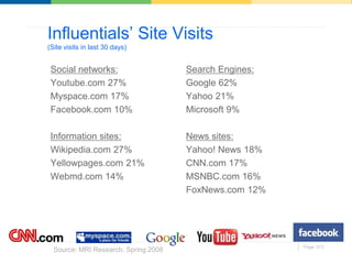 Influentials’ Site Visits
(Site visits in last 30 days)


 Social networks:                     Search Engines:
 Youtube.c...