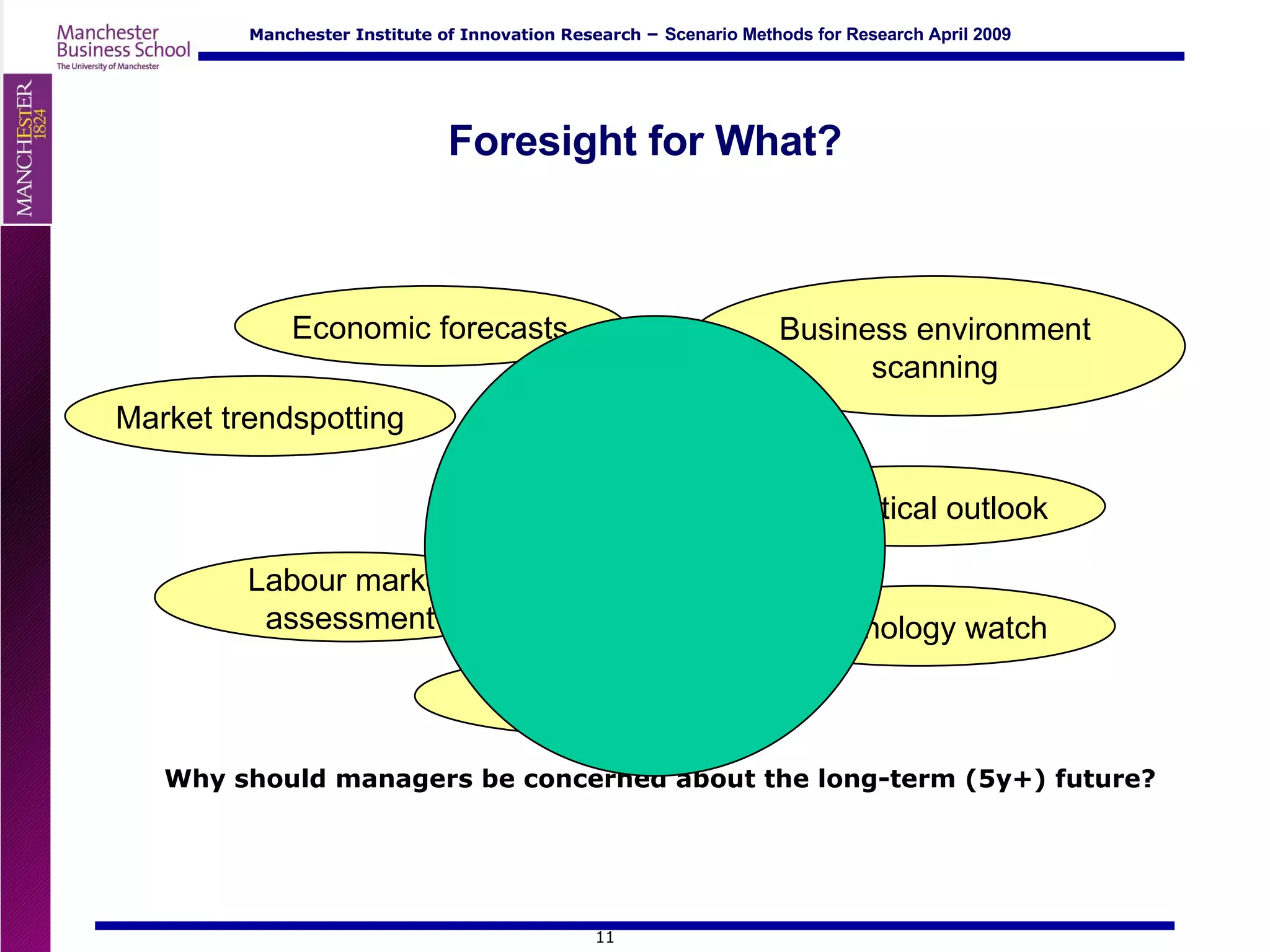 Foresight for What? Why should managers be concerned about the long-term (5y+) future? Economic forecasts Market trendspotting Technology watch Business environment scanning Geopolitical outlook Labour market assessment Risk analysis 