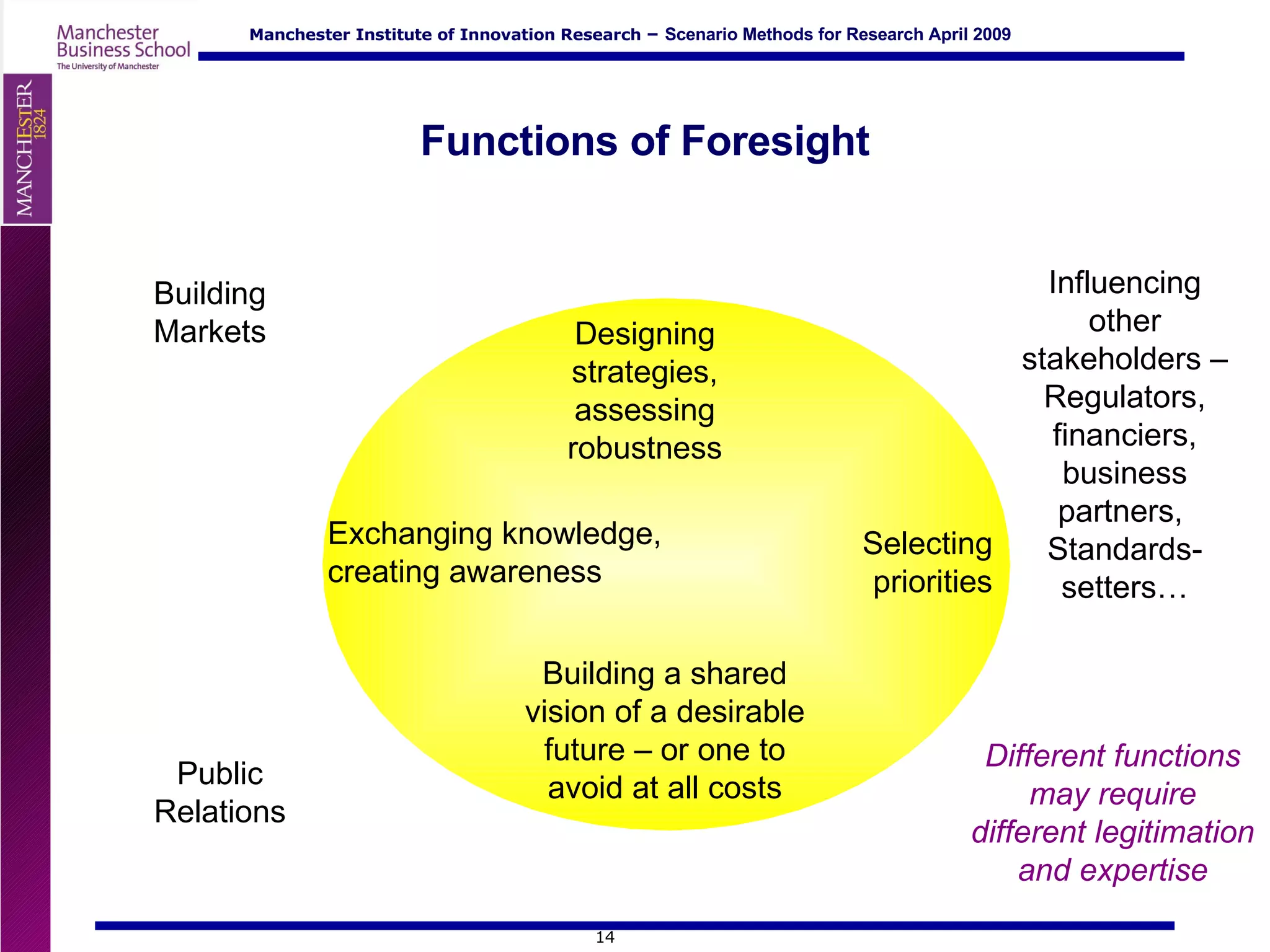 Functions of Foresight Public Relations Building Markets Influencing other stakeholders – Regulators, financiers, business partners,  Standards-setters… Building a shared vision of a desirable future – or one to avoid at all costs Selecting priorities Designing strategies, assessing robustness Different functions may require different legitimation and expertise Exchanging knowledge, creating awareness 