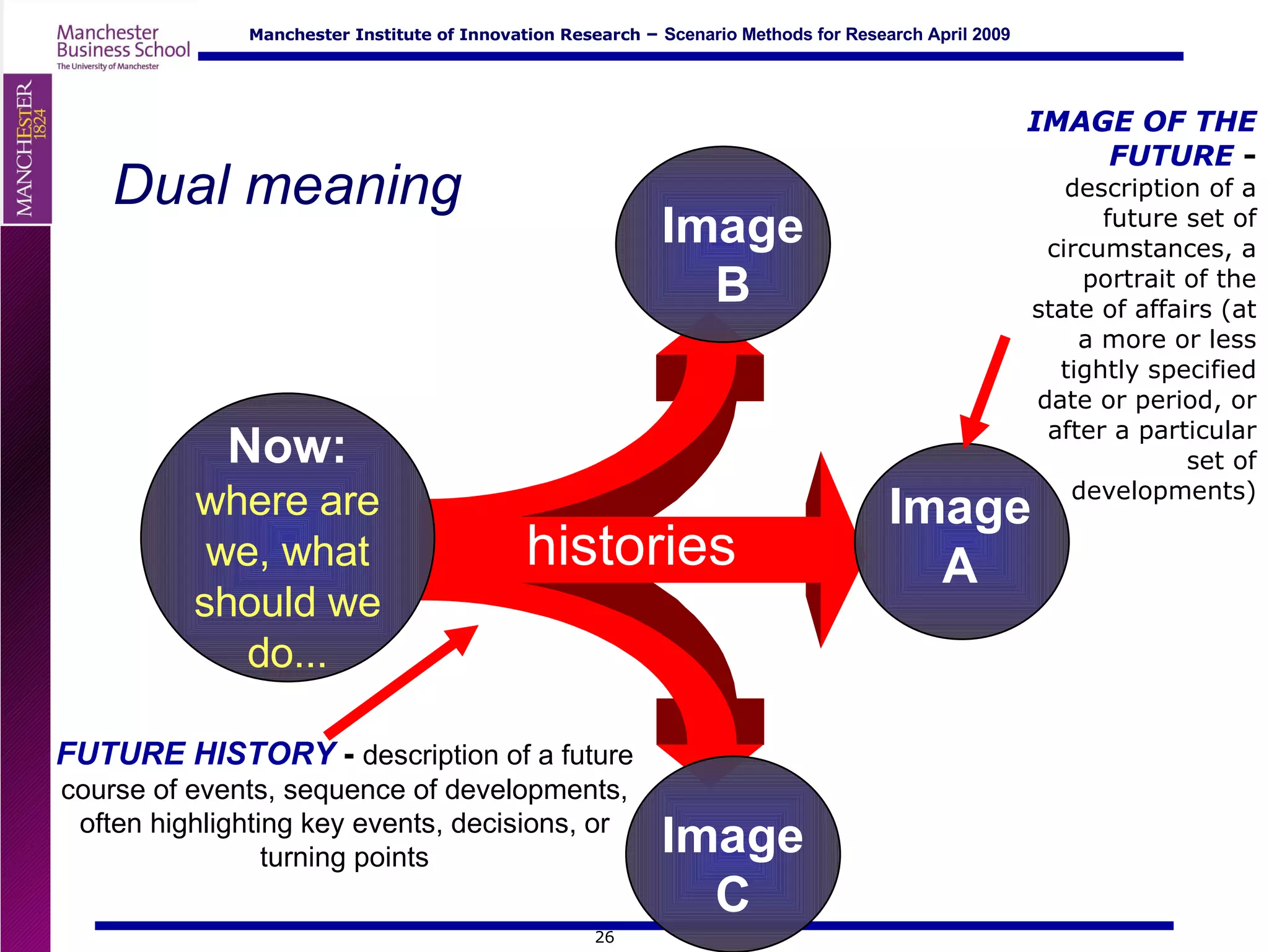 Dual meaning IMAGE OF THE FUTURE  -  description of a future set of circumstances, a portrait of the state of affairs (at a more or less tightly specified date or period, or after a particular set of developments) histories Now:   where are we, what should we do... FUTURE   HISTORY  -   description of a future course of events, sequence of developments, often highlighting key events, decisions, or turning points Image A Image B Image C 
