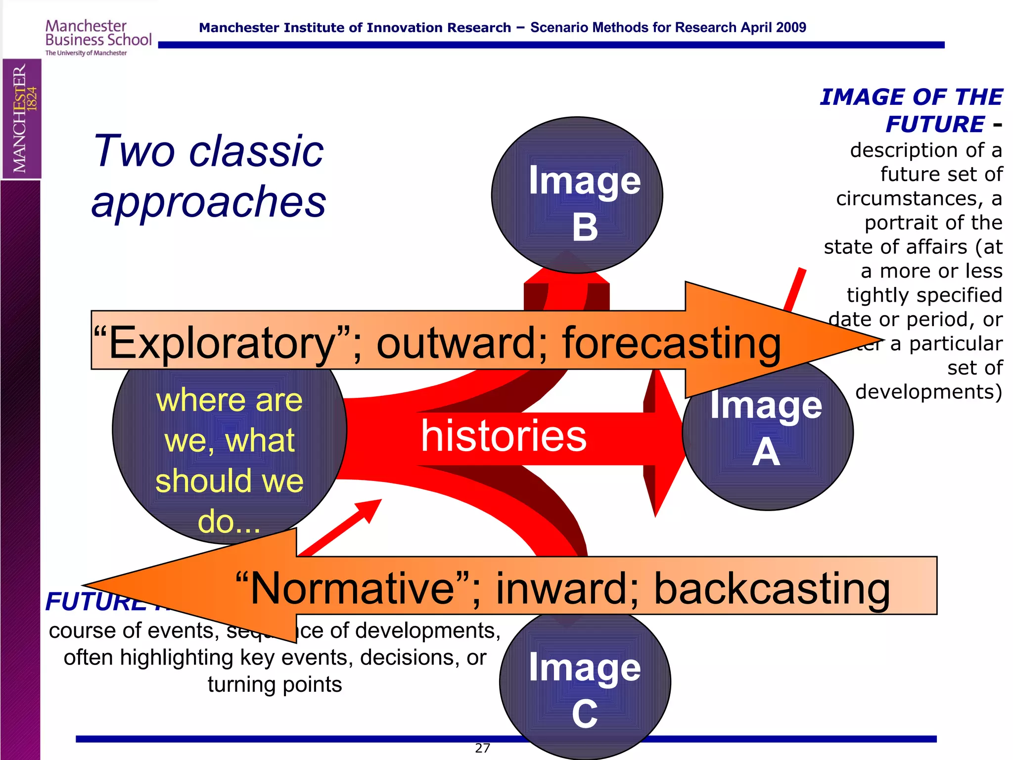 Two classic  approaches IMAGE OF THE FUTURE  -  description of a future set of circumstances, a portrait of the state of affairs (at a more or less tightly specified date or period, or after a particular set of developments) histories Now:   where are we, what should we do... FUTURE   HISTORY  -   description of a future course of events, sequence of developments, often highlighting key events, decisions, or turning points Image A Image B Image C “ Exploratory”; outward; forecasting “ Normative”; inward; backcasting 