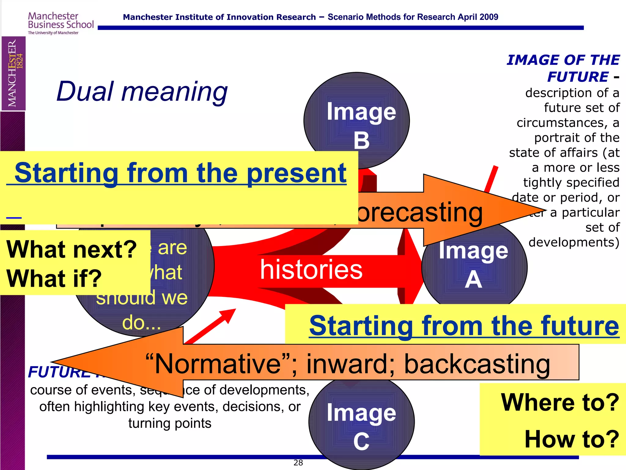 Dual meaning IMAGE OF THE FUTURE  -  description of a future set of circumstances, a portrait of the state of affairs (at a more or less tightly specified date or period, or after a particular set of developments) histories Now:   where are we, what should we do... FUTURE   HISTORY  -   description of a future course of events, sequence of developments, often highlighting key events, decisions, or turning points Image A Image B Image C “ Exploratory”; outward; forecasting “ Normative”; inward; backcasting Starting from the present   Starting from the future What next? What if? Where to? How to? 