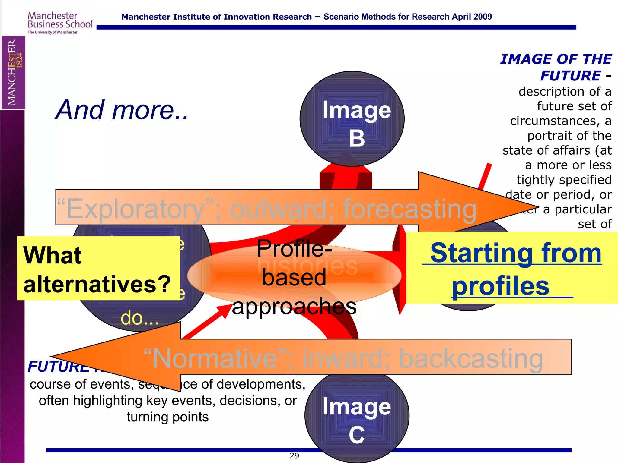 And more.. IMAGE OF THE FUTURE  -  description of a future set of circumstances, a portrait of the state of affairs (at a more or less tightly specified date or period, or after a particular set of developments) histories Now:   where are we, what should we do... FUTURE   HISTORY  -   description of a future course of events, sequence of developments, often highlighting key events, decisions, or turning points Image A Image B Image C “ Exploratory”; outward; forecasting “ Normative”; inward; backcasting Starting from profiles   What alternatives? Profile-based approaches 