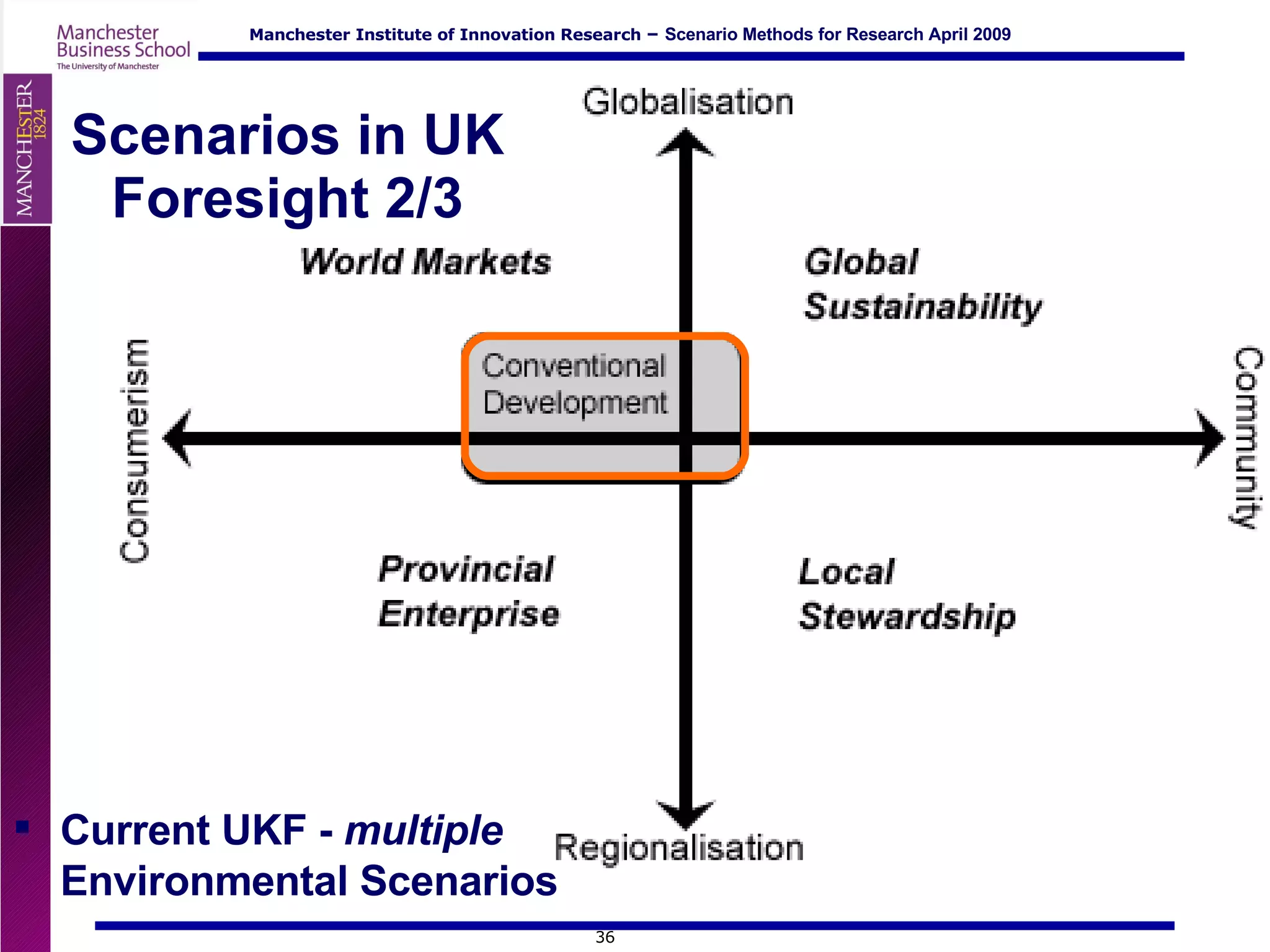 Scenarios in UK Foresight 2/3 Current UKF -  multiple  Environmental Scenarios 