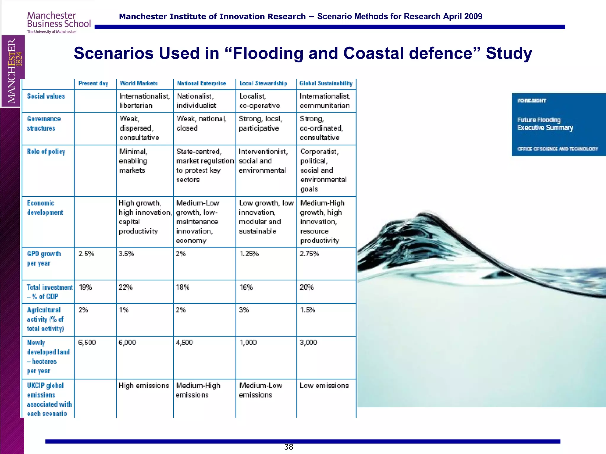 Scenarios Used in “Flooding and Coastal defence” Study 