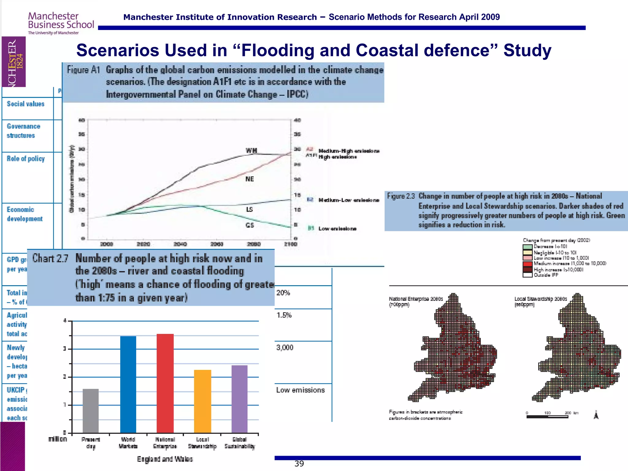 Scenarios Used in “Flooding and Coastal defence” Study 
