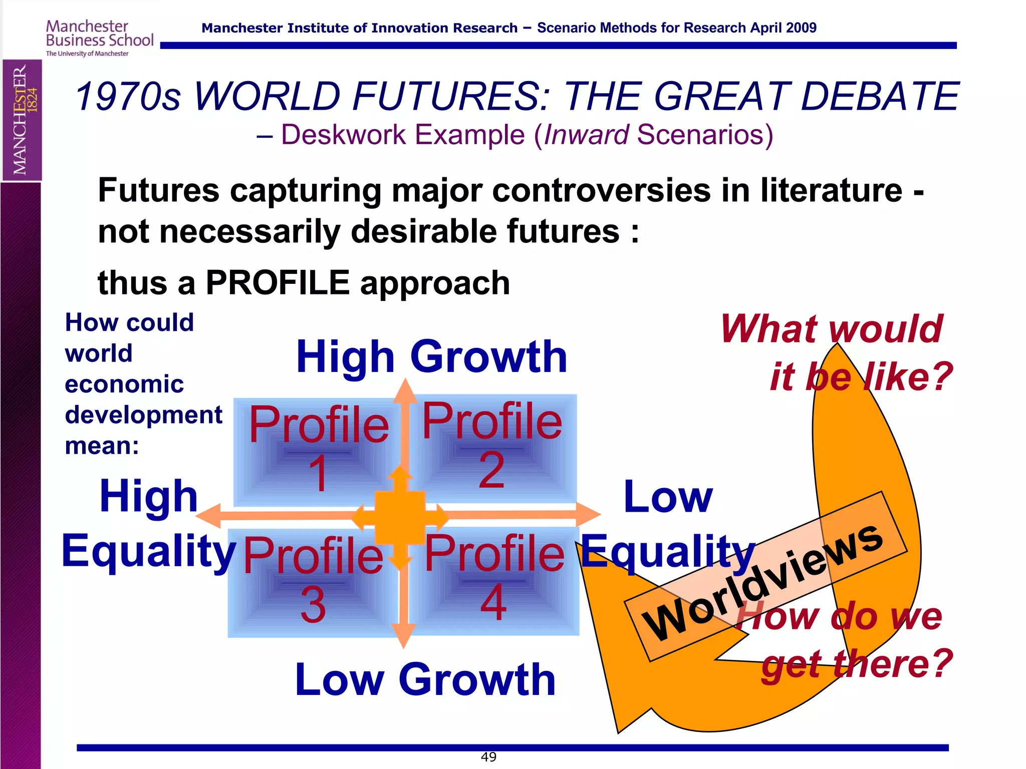 1970s WORLD FUTURES: THE GREAT DEBATE  –  Deskwork Example ( Inward  Scenarios) Futures capturing major controversies in literature - not necessarily desirable futures :  thus a PROFILE approach Profile 1 Profile 3 Profile 2 Profile 4 High Growth Low Growth How could world economic development mean: What would  it be like? How do we  get there? Worldviews Low Equality High Equality 