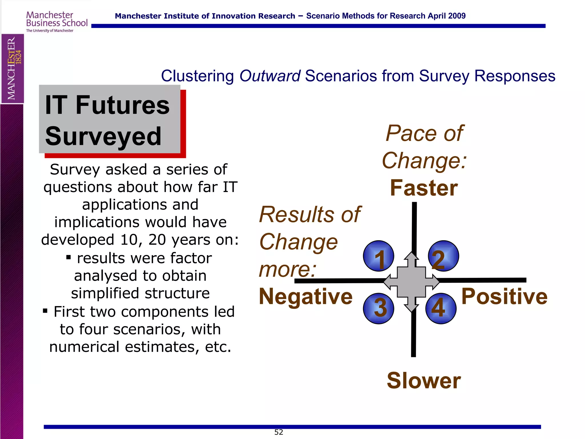Clustering  Outward  Scenarios from Survey Responses IT Futures Surveyed Survey asked a series of questions about how far IT applications and implications would have developed 10, 20 years on: results were factor analysed to obtain simplified structure First two components led to four scenarios, with numerical estimates, etc. Pace of Change:  Faster Slower Results of  Change  more: Negative   Positive 1  2 3  4 