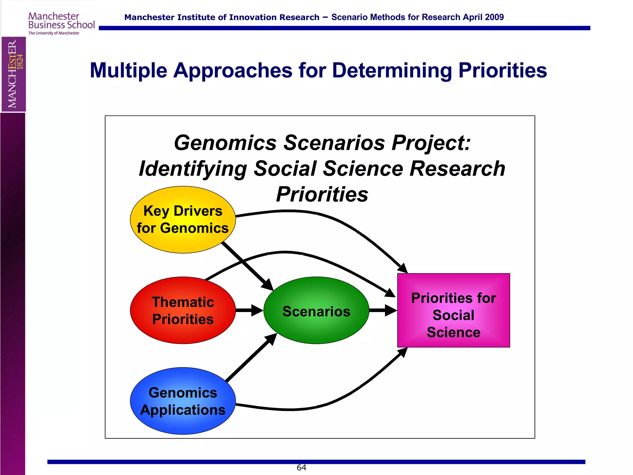 Multiple Approaches for Determining Priorities  