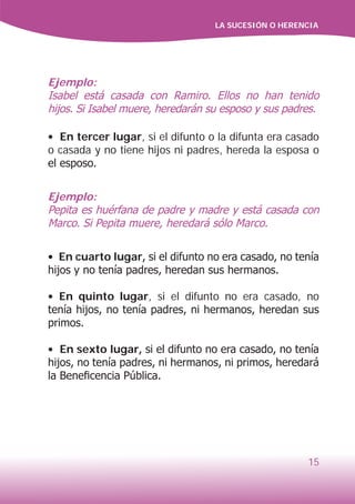 LA SUCESIÓN O HERENCIA
15
Ejemplo:
Isabel está casada con Ramiro. Ellos no han tenido
hijos. Si Isabel muere, heredarán su esposo y sus padres.
• En tercer lugar, si el difunto o la difunta era casado
o casada y no tiene hijos ni padres, hereda la esposa o
el esposo.
Ejemplo:
Pepita es huérfana de padre y madre y está casada con
Marco. Si Pepita muere, heredará sólo Marco.
• En cuarto lugar, si el difunto no era casado, no tenía
hijos y no tenía padres, heredan sus hermanos.
•nEn quinto lugar, si el difunto no era casado, no
tenía hijos, no tenía padres, ni hermanos, heredan sus
primos.
• En sexto lugar, si el difunto no era casado, no tenía
hijos, no tenía padres, ni hermanos, ni primos, heredará
la Beneficencia Pública.
 