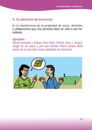 LA SUCESIÓN O HERENCIA
29
V. El adelanto de herencia
Es la transferencia de la propiedad de cosas, derechos
y obligaciones que una persona hace en vida a sus he-
rederos.
Ejemplo:
María enviudó y tienen tres hijos (Víctor, Ana y Jorge).
Jorge se va casar y por ese motivo María desea darle
parte de su terreno como adelanto de herencia.
 