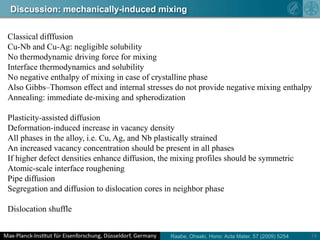 7298 K, influence of the size effectExperimentModel  true strainRes. conduct.; Cu-5 at.% Ag-3 at.% Nb (Cu-8.2 wt% Ag-4 wt% Nb)relative change in resistivity