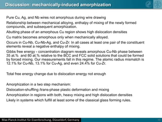 Nbfiber: h=10.0Nb phaseCu->40~60at%Nb->20~50at%Ag->5~28at%