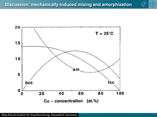 Ag fiber: h=10.0Drawing direction