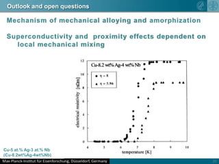 ÜbersichtMotivation andMethods