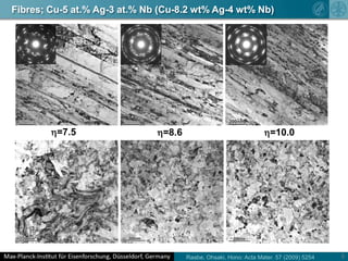 Co-deformationmechanismsat large strains (mechanicalalloying; phasedissolution; dislocations in confined geometries; hetereophasedislocationtransmission; amorphization; conductivity)