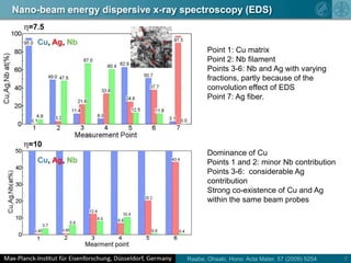 ÜbersichtMotivation andMethods