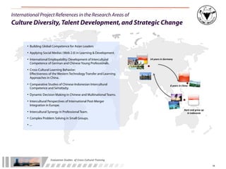 International Project References in the Research Areas of
Culture Diversity, Talent Development, and Strategic Change


       • Building Global Competence for Asian Leaders
       • Applying Social Medias (Web 2.0) in Learning & Development.
       • International Employability: Development of Intercultural                        14	
  years	
  in	
  Germany
         Competence of German and Chinese Young Professionals.

       • Cross-Cultural Learning Behavior:
         Effectiveness of the Western Technology Transfer and Learning
         Approaches in China.

       • Comparative Studies of Chinese-Indonesian Intercultural                                                   8	
  years	
  in	
  China
         Competence and Sensitivity.

       • Dynamic Decision Making in Chinese and Multinational Teams.
       • Intercultural Perspectives of International Post-Merger
         Integration in Europe.
                                                                                                                                       Born	
  and	
  grew	
  up	
  
       • Intercultural Synergy in Professional Team.                                                                                     in	
  Indonesia

       • Complex Problem Solving in Small Groups.
       • ...




                        Evaluation	
  Studies	
  	
  of	
  Cross-­‐Cultural	
  Training

                                                                                                                                                                       18
 