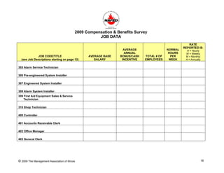2009 nafed compensation & benefits survey questionnaire | PDF