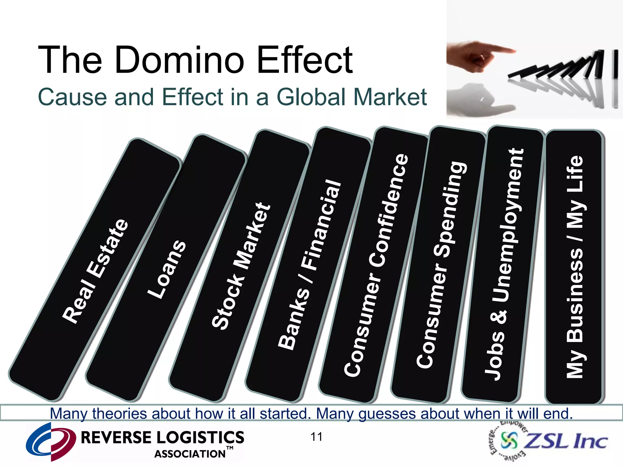 The Domino Effect Cause and Effect in a Global Market Stock Market Loans Banks / Financial Consumer Confidence Consumer Spending Jobs & Unemployment My Business / My Life Real Estate Many theories about how it all started. Many guesses about when it will end. 