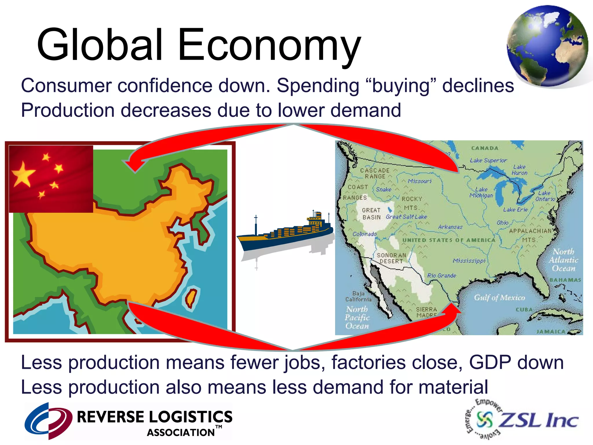 Global Economy Consumer confidence down. Spending “buying” declines Production decreases due to lower demand Less production means fewer jobs, factories close, GDP down Less production also means less demand for material 