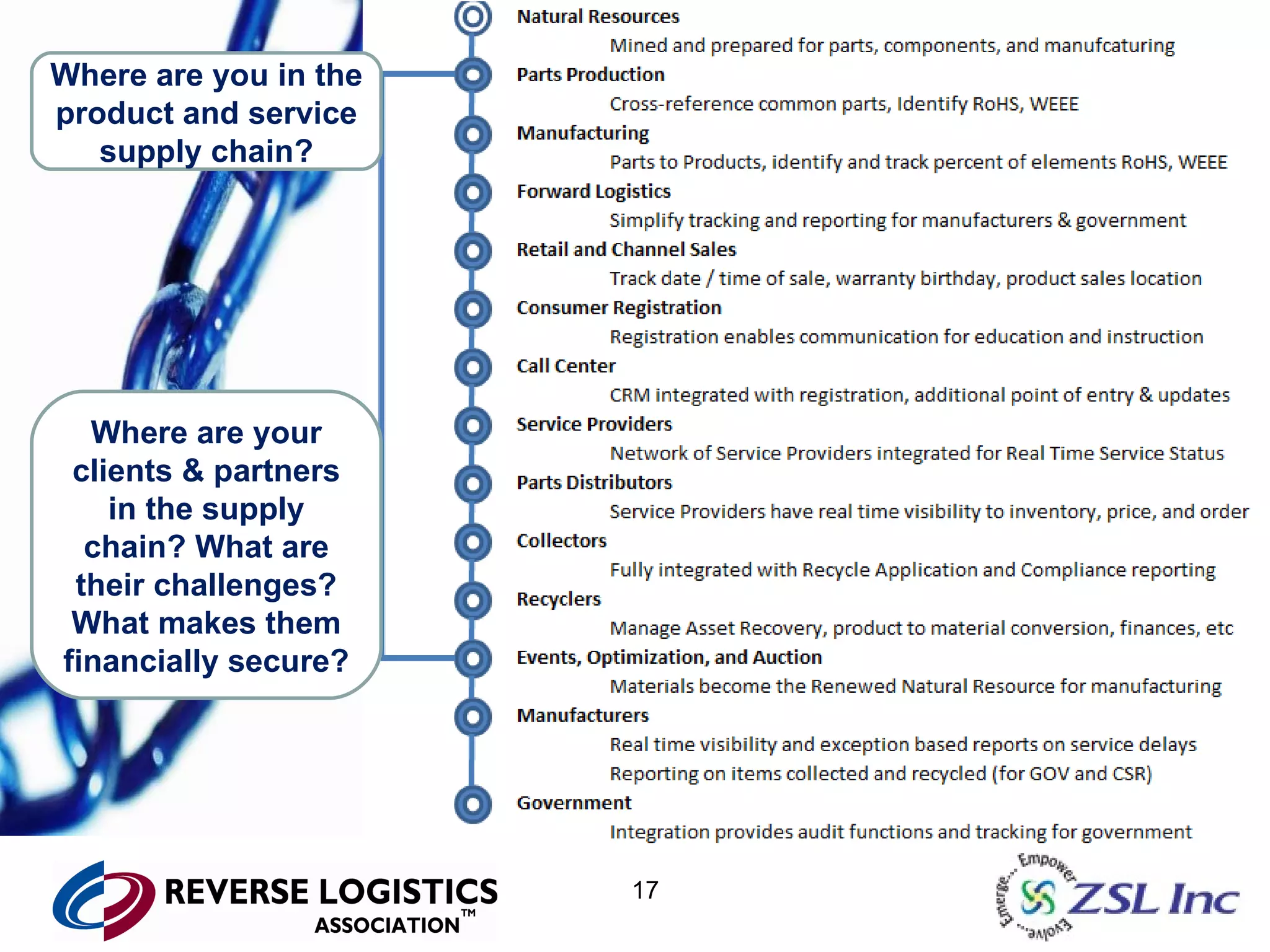 Where are you in the product and service supply chain? Where are your clients & partners in the supply chain? What are their challenges? What makes them financially secure? 