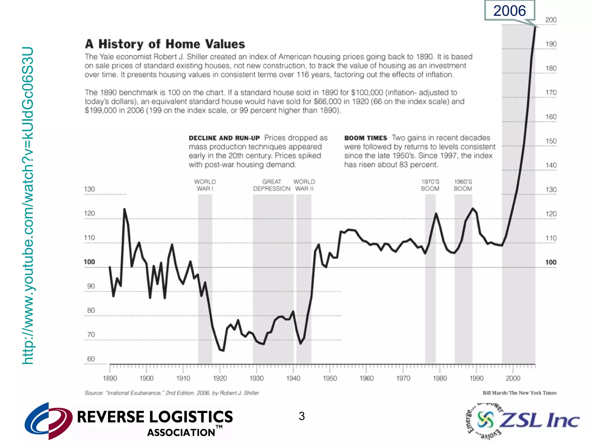 A History of Home Values Cause and Effect in our industry http://www.youtube.com/watch?v=kUldGc06S3U 2006 