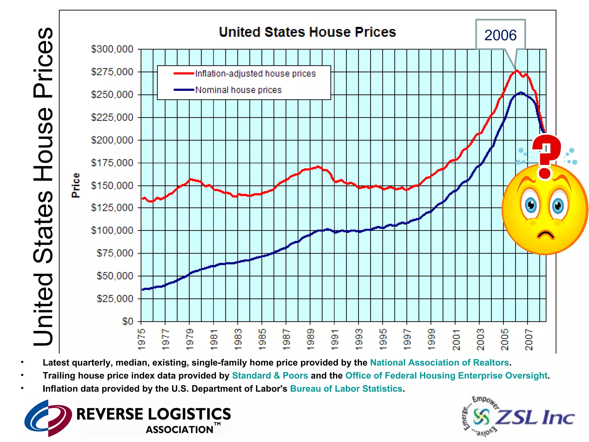 United States House Prices Latest quarterly, median, existing, single-family home price provided by the  National Association of Realtors .  Trailing house price index data provided by  Standard & Poors  and the  Office of Federal Housing Enterprise Oversight .  Inflation data provided by the U.S. Department of Labor's  Bureau of Labor Statistics .  2006 
