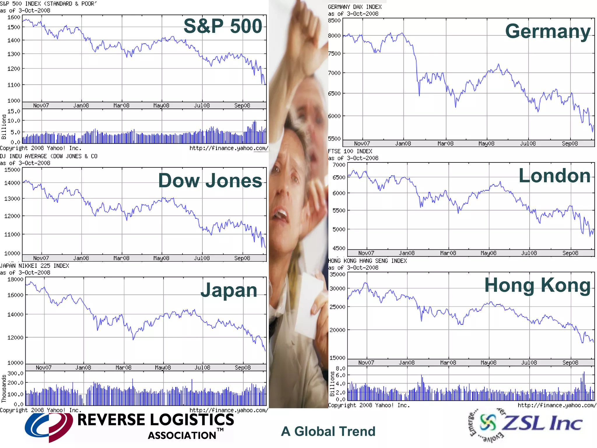 A Global Trend S&P 500 Dow Jones Germany London Hong Kong Japan 