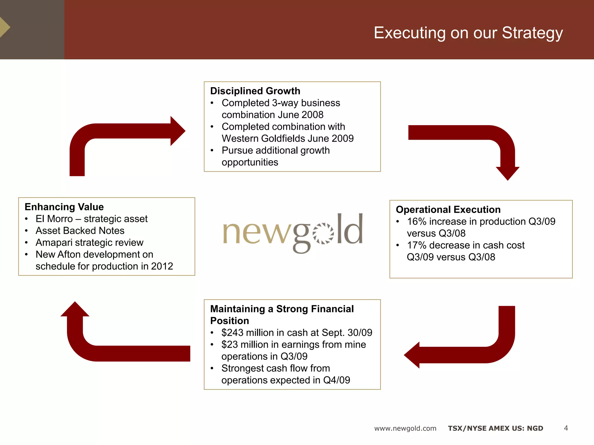 Executing on our Strategy


                                    Disciplined Growth
                                    • Completed 3-way business
                                      combination June 2008
                                    • Completed combination with
                                      Western Goldfields June 2009
                                    • Pursue additional growth
                                      opportunities



Enhancing Value                                                                  Operational Execution
• El Morro – strategic asset                                                     • 16% increase in production Q3/09
• Asset Backed Notes                                                               versus Q3/08
• Amapari strategic review                                                       • 17% decrease in cash cost
• New Afton development on                                                         Q3/09 versus Q3/08
  schedule for production in 2012



                                    Maintaining a Strong Financial
                                    Position
                                    • $243 million in cash at Sept. 30/09
                                    • $23 million in earnings from mine
                                      operations in Q3/09
                                    • Strongest cash flow from
                                      operations expected in Q4/09



                                                                            www.newgold.com   TSX/NYSE AMEX US: NGD   4
 