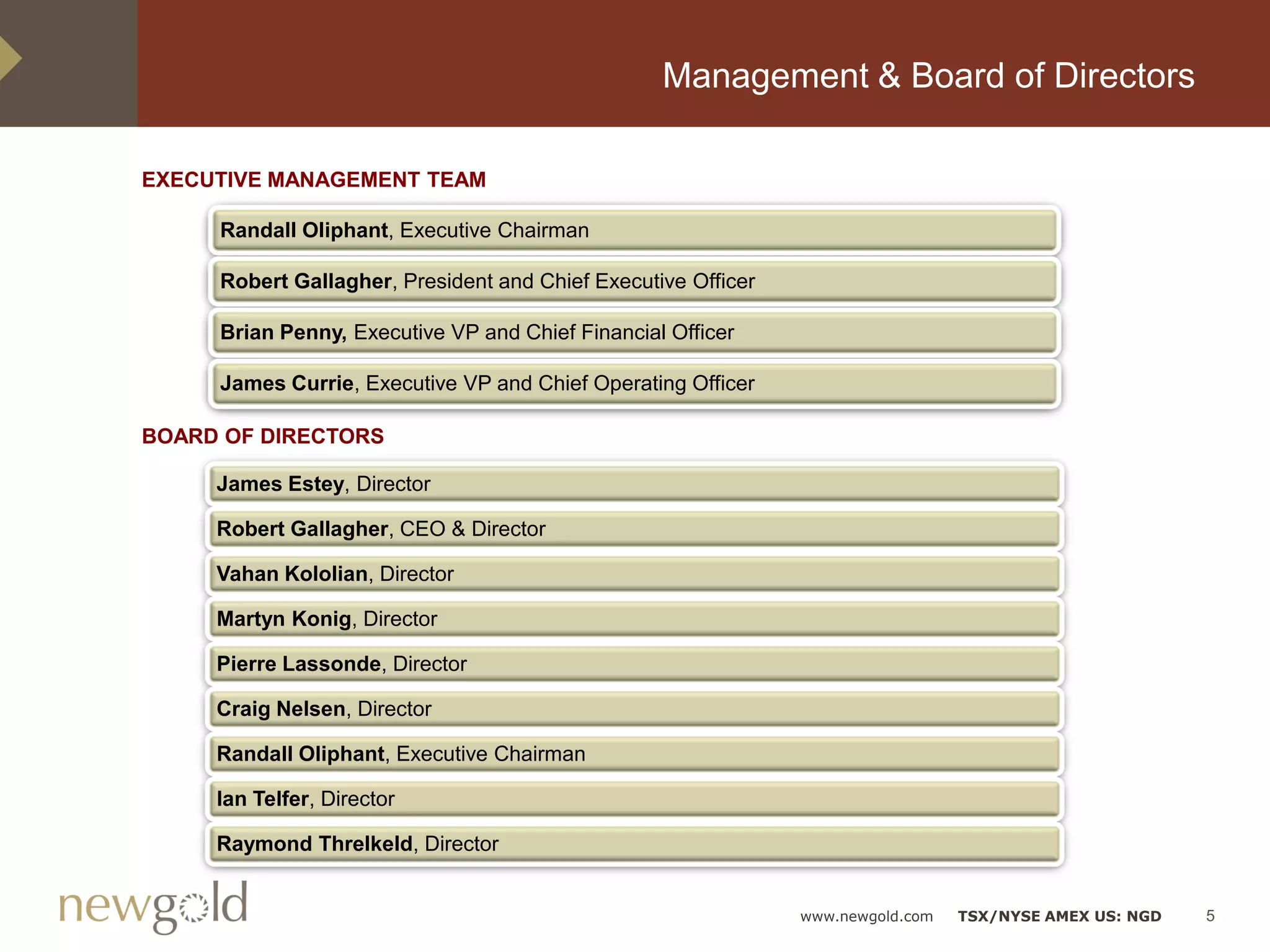 Management & Board of Directors

EXECUTIVE MANAGEMENT TEAM

     Randall Oliphant, Executive Chairman

     Robert Gallagher, President and Chief Executive Officer

     Brian Penny, Executive VP and Chief Financial Officer

     James Currie, Executive VP and Chief Operating Officer

BOARD OF DIRECTORS

     James Estey, Director

     Robert Gallagher, CEO & Director

     Vahan Kololian, Director

     Martyn Konig, Director

     Pierre Lassonde, Director

     Craig Nelsen, Director

     Randall Oliphant, Executive Chairman

     Ian Telfer, Director

     Raymond Threlkeld, Director


                                                               www.newgold.com   TSX/NYSE AMEX US: NGD   5
 