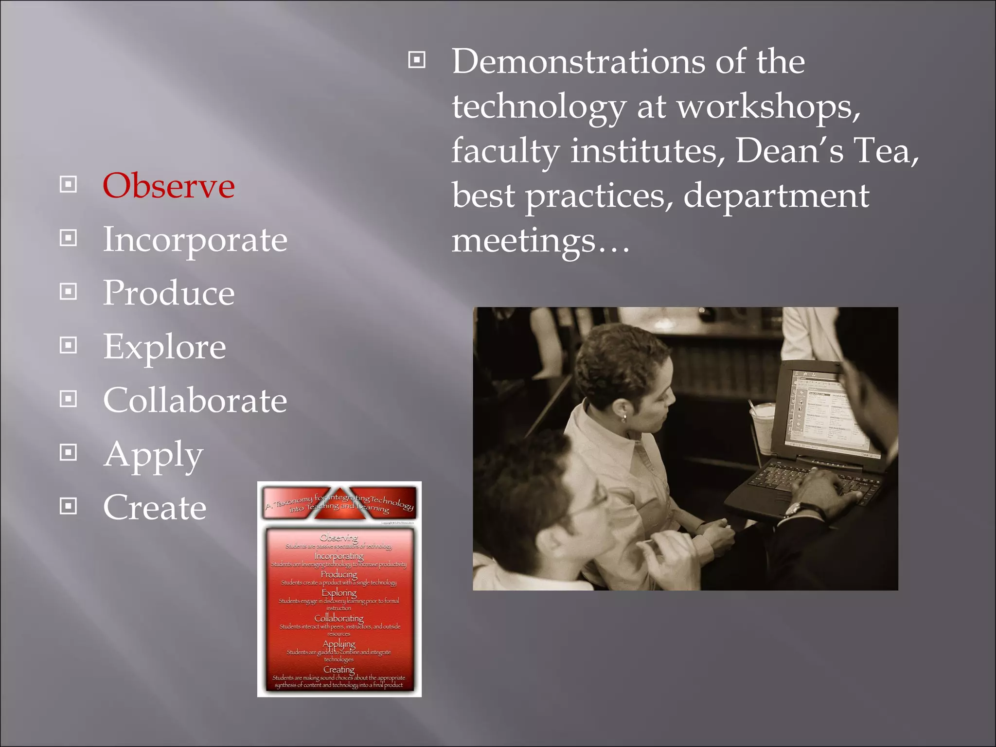 Observe Incorporate Produce Explore Collaborate Apply Create Demonstrations of the technology at workshops, faculty institutes, Dean’s Tea, best practices, department meetings… 