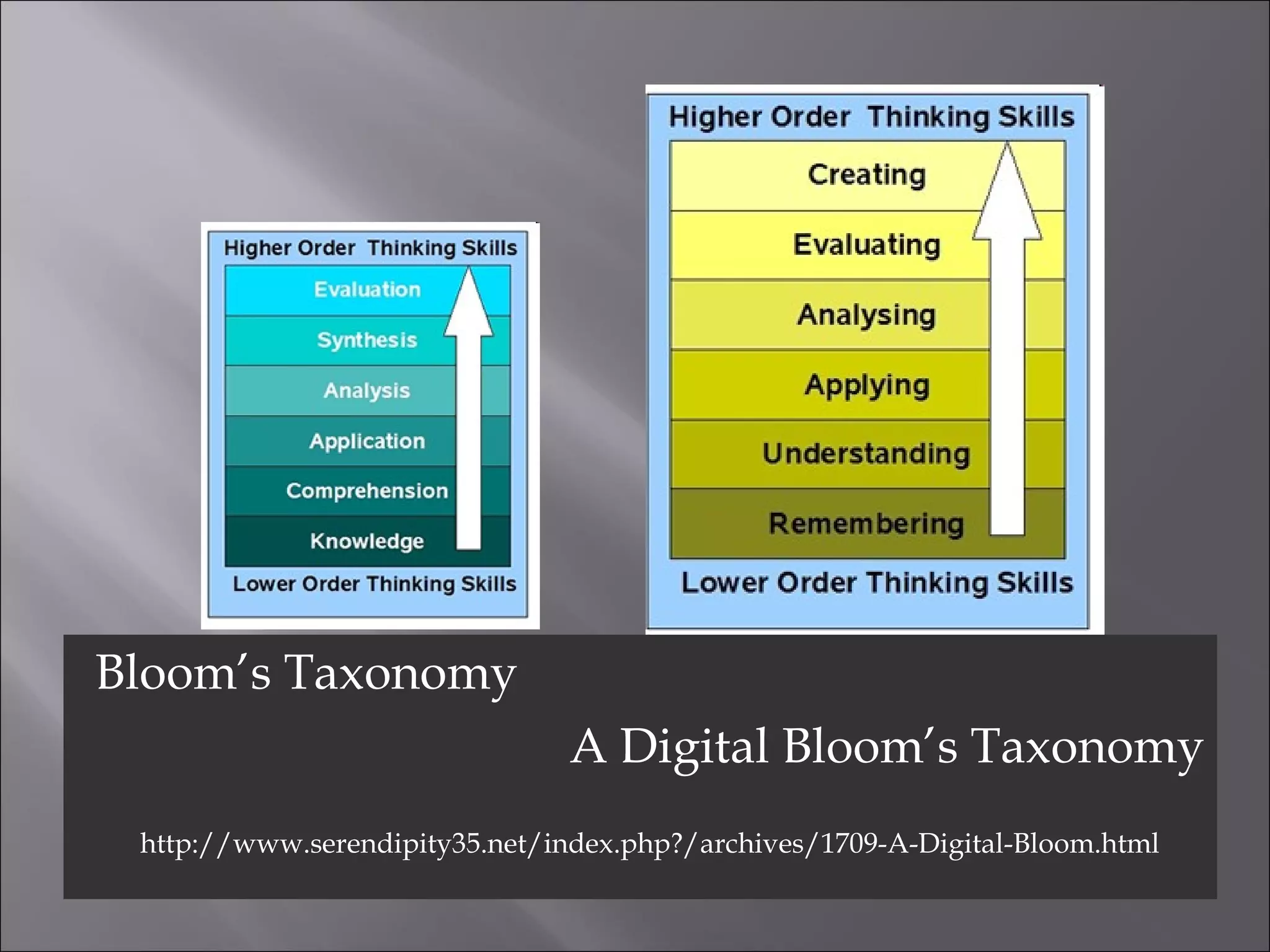 Bloom’s Taxonomy A Digital Bloom’s Taxonomy http://www.serendipity35.net/index.php?/archives/1709-A-Digital-Bloom.html 