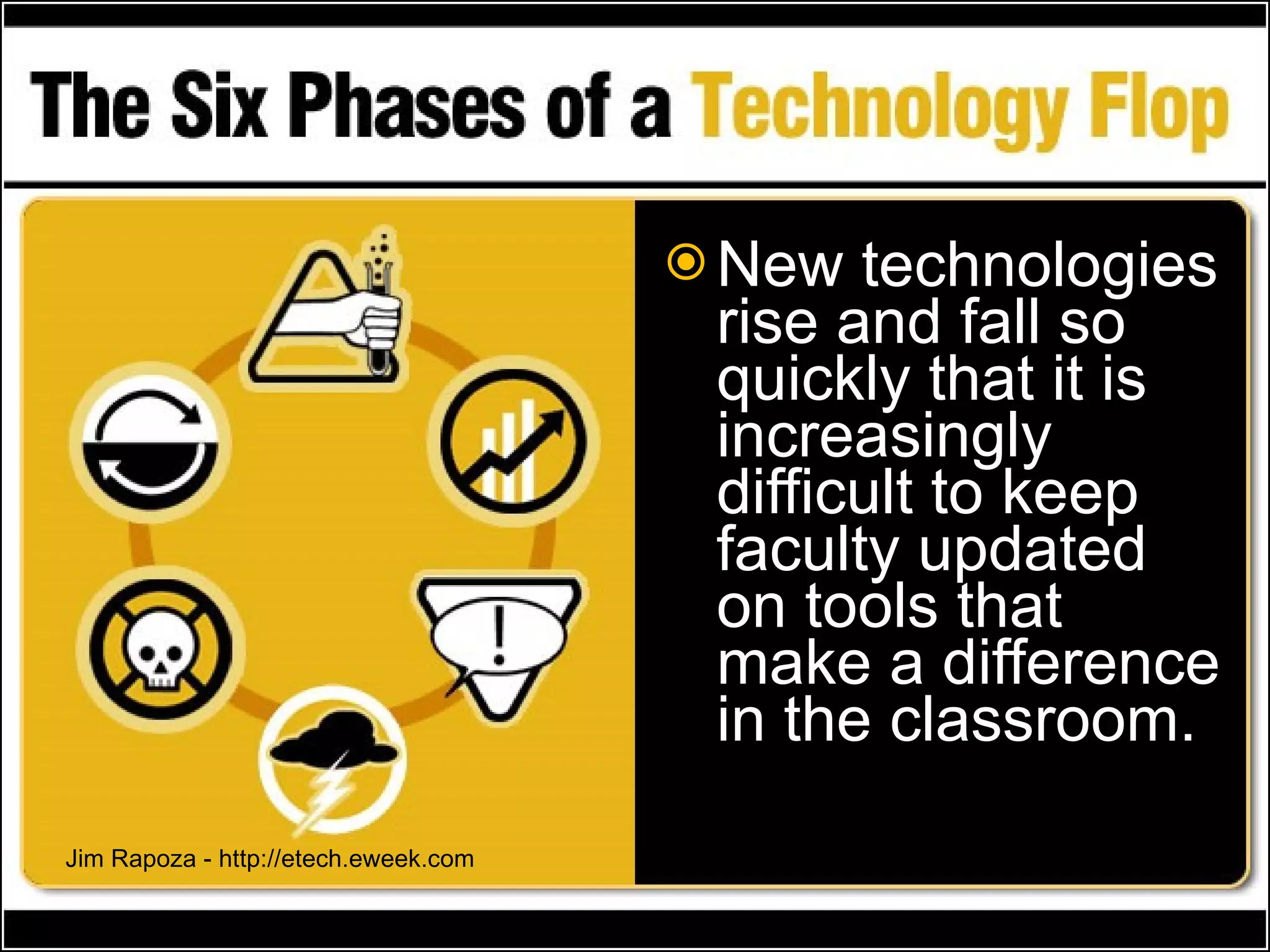 New technologies rise and fall so quickly that it is increasingly difficult to keep faculty updated  on tools that make a difference in the classroom.  Jim Rapoza - http://etech.eweek.com 