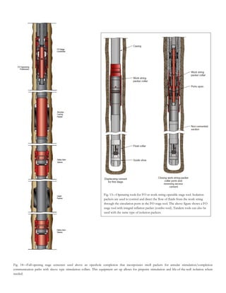 Fig. 13—Operating tools for FO or work-string-operable stage tool. Isolation
                                                                   packers are used to control and direct the flow of fluids from the work string
                                                                   through the circulation ports in the FO stage tool. The above figure shows a FO
                                                                   stage tool with integral inflation packer (combo tool). Tandem tools can also be
                                                                   used with the same type of isolation packers.




Fig. 14—Full-opening stage cementer used above an openhole completion that incorporates swell packers for annular stimulation/completion
communication paths with sleeve type stimulation collars. This equipment set up allows for pinpoint stimulation and life-of-the-well isolation where
needed.
 