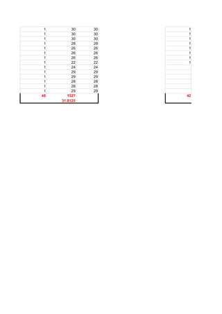 1
1
1
1
1
1
1
1
1
1
1
1
1
1
48

30
30
30
28
26
26
26
22
24
29
29
28
28
29
1527
31.8125

30
30
30
28
26
26
26
22
24
29
29
28
28
29

1
1
1
1
1
1
1
1

42

 