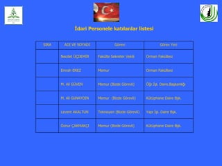 İdari Personele katılanlar listesi


SIRA    ADI VE SOYADI              Görevi                     Görev Yeri


       Necdet ÜÇDEMİR    Fakülte Sekreter Vekili     Orman Fakültesi


       Emrah EREZ        Memur                       Orman Fakültesi


       M. Ali GÜVEN      Memur (Bizde Görevli)       Öğr.İşl. Daire.Başkanlığı


       M. Ali GüNAYDIN   Memur (Bizde Görevli)       Kütüphane Daire Bşk.


       Levent AKALTUN    Teknisyen (Bizde Görevli)   Yapı İşl. Daire Bşk.


       Öznur ÇAKMAKÇI    Memur (Bizde Görevli)       Kütüphane Daire Bşk.
 