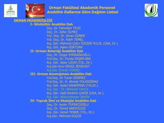 Orman Fakültesi Akademik Personel
                     Anabilim Dallarına Göre Dağılım Listesi

ORMAN MÜHENDİSLİĞİ
       I- Silvikültür Anabilim Dalı
                   Doç. Dr. Fahrettin TİLKİ
                   Doç. Dr. Zafer ÖLMEZ
                   Yrd. Doç. Dr. Sinan GÜNER
                   Yrd. Doç. Dr. Fatih TEMEL
                   Arş. Gör. Mehmet Çetin YÜCEER M.E.B. (USA, Dr.)
                   Arş. Gör. Aşkın GÖKTÜRK
       II- Orman Botaniği Anabilim Dalı
                   Doç. Dr. Özgür EMİNAĞAOĞLU
                   Yrd.Doç. Dr. Funda ERŞEN BAK
                   Arş. Gör. Alper UZUN (Trb., Dr.)
                   Arş.Gör.Arzu ERGÜL BOZKURT
                   Arş.Gör. Emrah YÜKSEL
       III- Orman Amenajmanı Anabilim Dalı
                   Yrd.Doç. Dr Turan SÖNMEZ
                   Yrd.Doç. Dr. H. Ahmet YOLASIĞMAZ
                   Arş. Gör. Aydın KAHRİMAN (Trb.Dr.)
                   Arş. Gör. Dr. Mehmet YAVUZ
                   Arş. Gör. Halil İbrahim ÇAKIR (USA, Dr.)
                   Arş. Gör. Abdurrahman ŞAHİN
       IV- Toprak İlmi ve Ekolojisi Anabilim Dalı
                   Doç. Dr. Aydın TÜFEKÇİOĞLU
                   Doç. Dr. Temel SARIYILDIZ
                   Arş. Gör. İsmet YENER (Trb., Dr.)
                   Arş.Gör. Mehmet KÜÇÜK
 